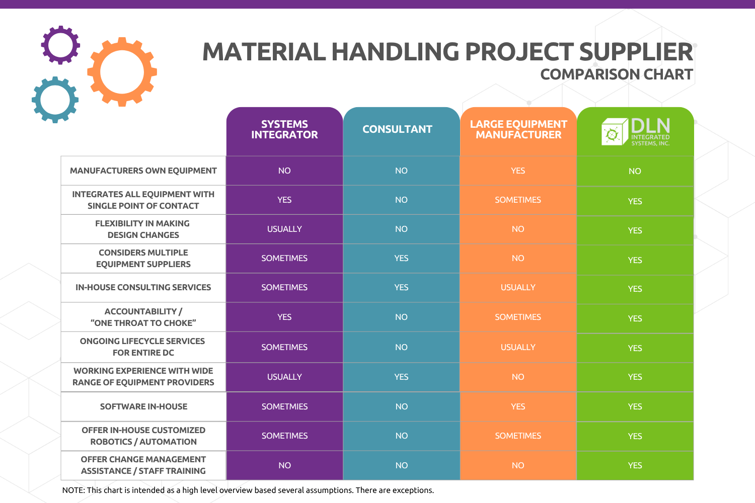 Exploring 3 Options for Expert Partnership for DC Results